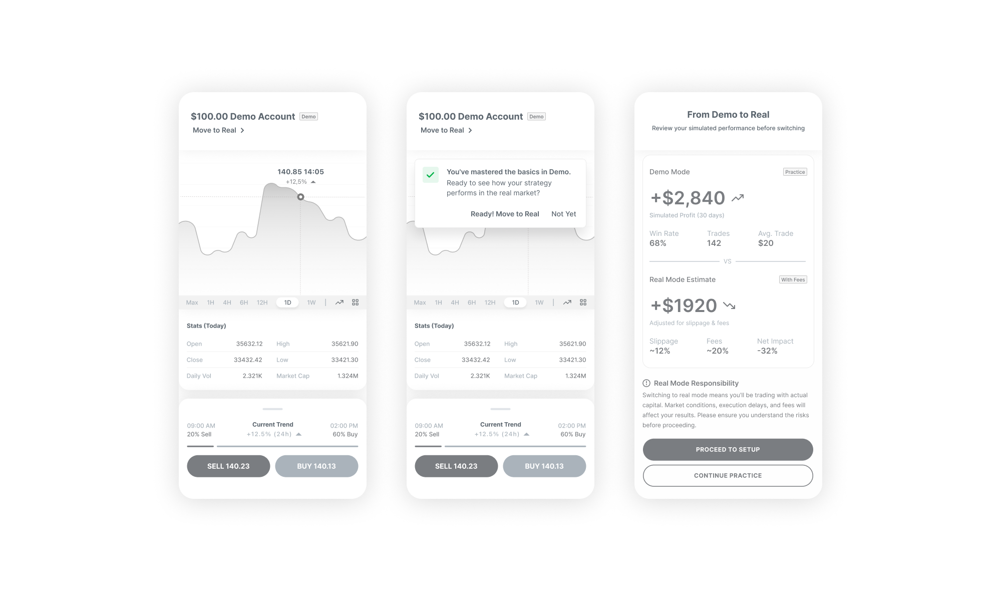 Wireframes of the demo account, the milestone prompt inviting the user to move to real, and the From Demo to Real performance review