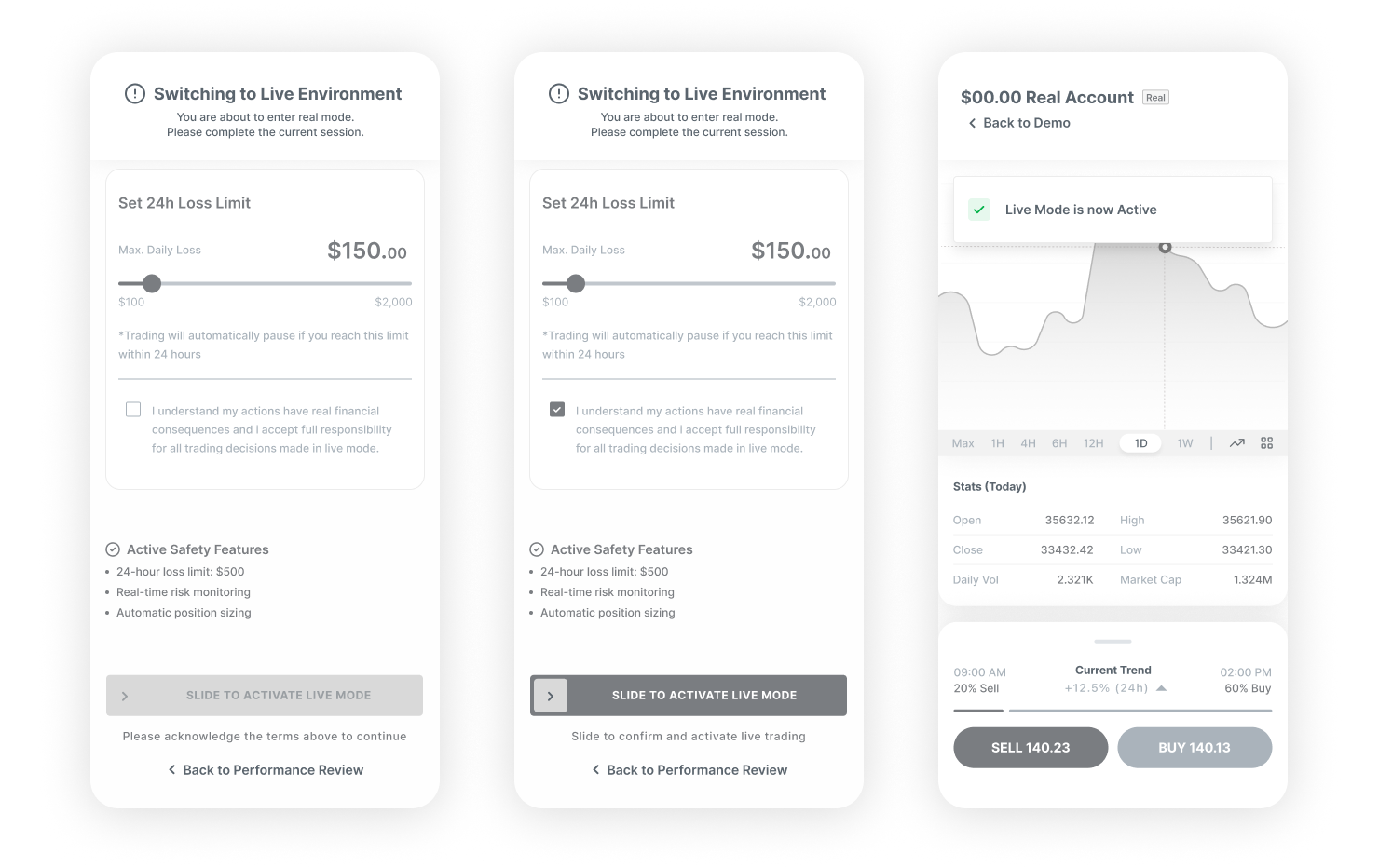 Wireframes of the Switching to Live Environment screen before and after acknowledgment, and the live account confirming that live mode is active